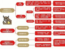 大专生提升到本科学历的完全指南 - 迈向更高学历的道路(开放大学)