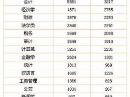 深职训学校：2023年成人高考全方位指南-提升学历的最佳选择(成人高考)