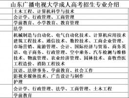 深职训学校：何时缴纳成人高考学费？(成人高考)