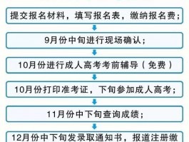 成人高考有补录吗？深职训学校为您解答(补录)