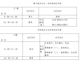 深职训学校解析：成人高考的考试时间(深职训学校)