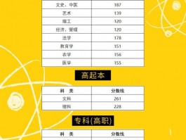 深职训学校解析：成人高考分数线一般是多少(分数线)