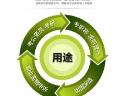 提升成人学历的多样化途径：深职训学校的解决方案(深职训学校)