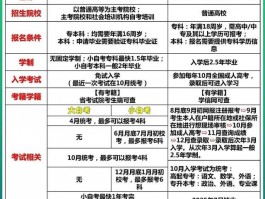 初中生也能参加成人高考？深职训学校为您揭秘(成人高考)