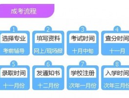 深职训学校解析：自考与成人高考的区别(学历提升)