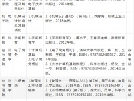 深职训学校解析：专升本考试科目全面指南(专升本)