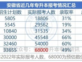 深职训学校：揭秘专升本录取率的挑战与策略(备考策略)