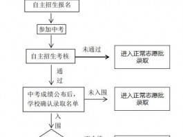 深职训学校：远程教育报名条件全解析(远程教育)