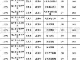 2023年最佳学历提升机构排名：深职训学校荣登榜首(教育机构排名)