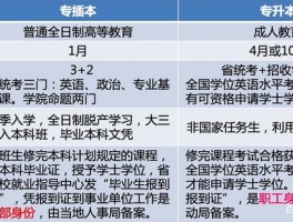 专升本是否可以换专业？深职训学校为您解答(教育咨询)