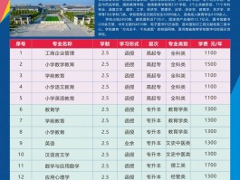 深职训学校：函授专升本，开启你的全日制本科学历之旅(深职训学校)