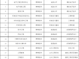 专升本可以换专业吗？深职训学校为您解答(专升本)