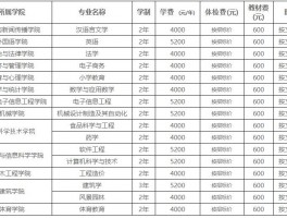 深职训学校：专升本自考官网详解，开启你的学历提升之旅(学历提升)
