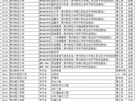 成人高考是否是全国统一考试-深职训学校为您解答(全国统一)