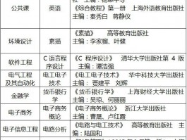 深职训学校：专升本报考流程全解析(深职训学校)