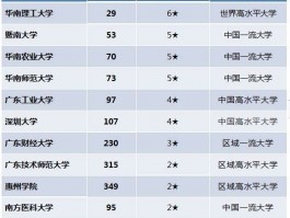 深职训学校：专升本全方位攻略，你需要准备什么(专升本)