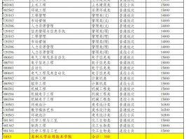 深职训学校：揭秘专升本学费的那些事儿(专升本学费)