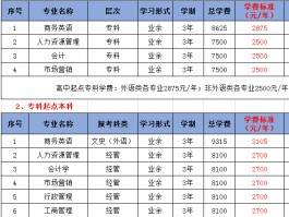 中专生如何通过深职训学校提升学历(提升学历)