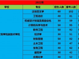 专升本学校指南 - 转变未来的教育阶梯(教育升级)