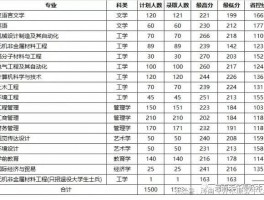深职训学校：专升本本科究竟读几年？(学制)