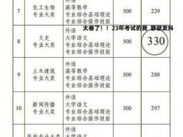 影响专升本难度的因素：文科还是理科？(专升本)