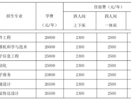 深职训学校：专升本学费详解 - 一年费用多少？(深职训学校)