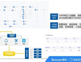 深职训学校：远程教育转型的成功实践与工作总结(在线学习)