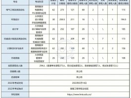 专升本录取分数线详解 - 掌握择校策略(择校策略)