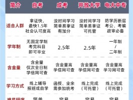 深职训学校：开启你的学历提升自考之旅(学历提升)
