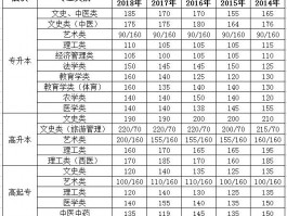 深职训学校：揭秘成人高考分数合格标准(合格分数)