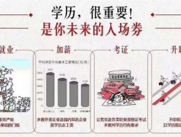 揭秘学历提升的真相：真实还是虚假?(成人高考)
