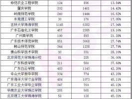 专升本录取率分析：门槛、策略与未来趋势(录取率)