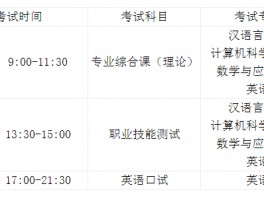 专升本时间规划：大学何时可以开始准备考试？(考试时间)