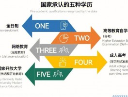 提升学历的重要性：深职训学校如何助您一臂之力(职业发展)