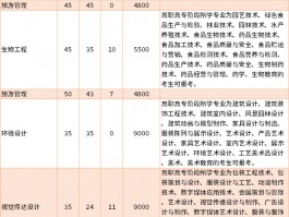 揭秘专升本学费：一年究竟需要多少钱？(教育投资)