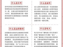 网络教育学历国家认可吗？深职训学校为您解答(在线学习)