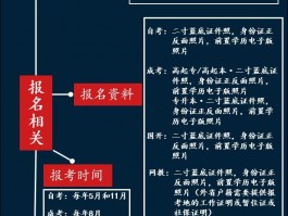 中专学历是否能参加成人高考？- 破解报考条件与流程(报考条件)