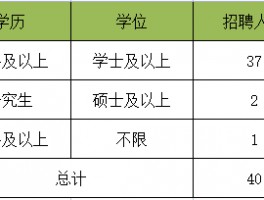 网络教育专科能否考取教师资格证？深职训学校为您解答(教育政策)