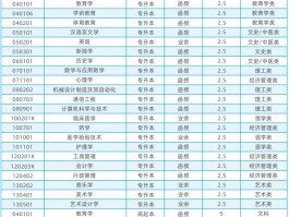 深职训学校解析：成人高考分数线及如何顺利通过(深职训学校)