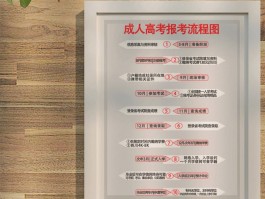 成人高考缴费指南 - 理解时间、流程与费用(成人高考)