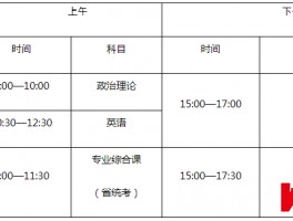 深职训学校：揭秘统招专升本报名流程(统招专升本)