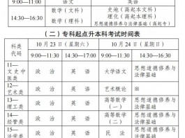 深职训学校解析：成人高考何时开始及备考攻略(成人高考)