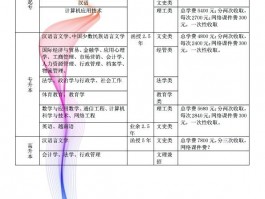 深职训学校解析：成人高考多少分才能通过(深职训学校)
