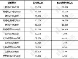 深职训学校：2023年成人高考时间表及备考指南(深职训学校)