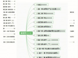 网络教育与自考：深职训学校的解答(自考)