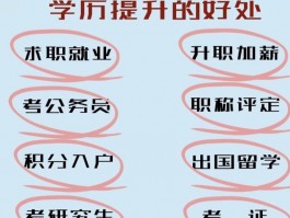 中专毕业生能否报名参加成人高考？探索升学之路(教育)