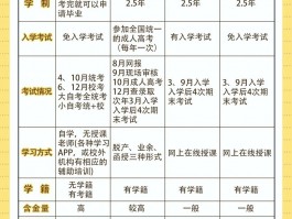 函授教育与网络教育：哪个更适合你？(远程教育)