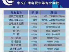 成人学历提升全解析：深职训学校助您开启新里程(教育进修)