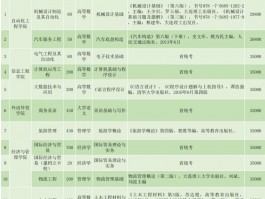 深职训学校：专升本与专插本之路(专升本)