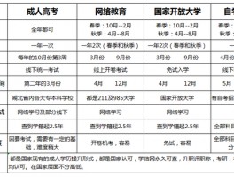 深职训学校解析：成人高考本科考试科目全知道(考试科目)
